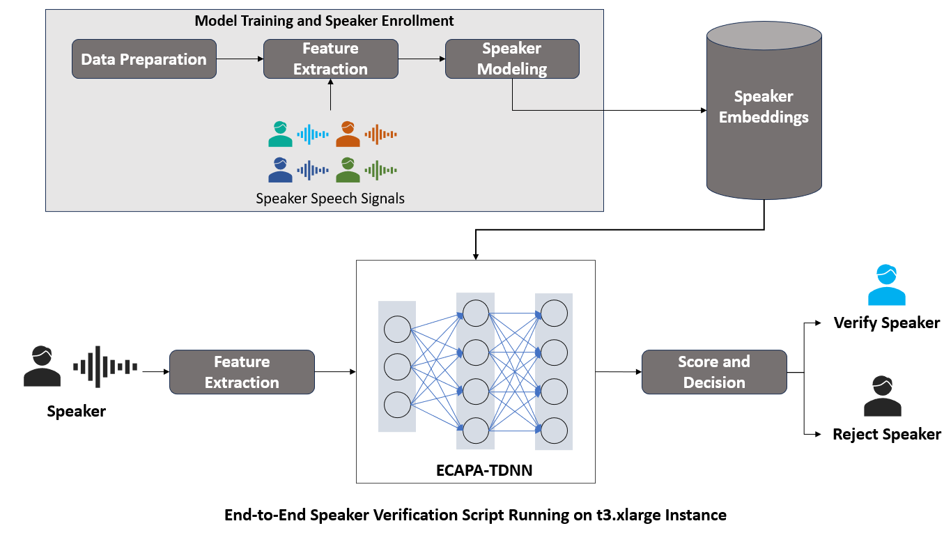 speaker_verification_block-e1709825616914