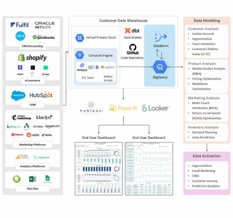 eCommerceArchitecture_v5-1-800×750
